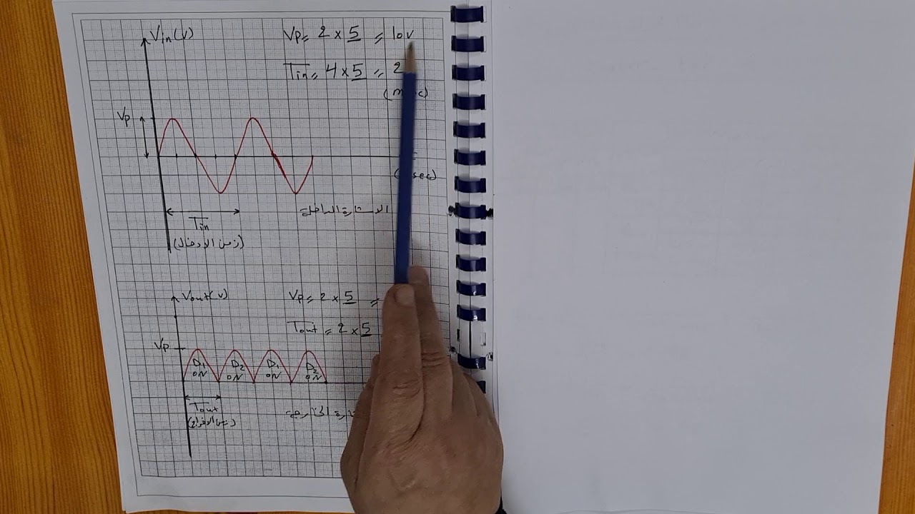 تجربة موحد موجة كاملة باستخدام محولة ذات مأخذ وسطي