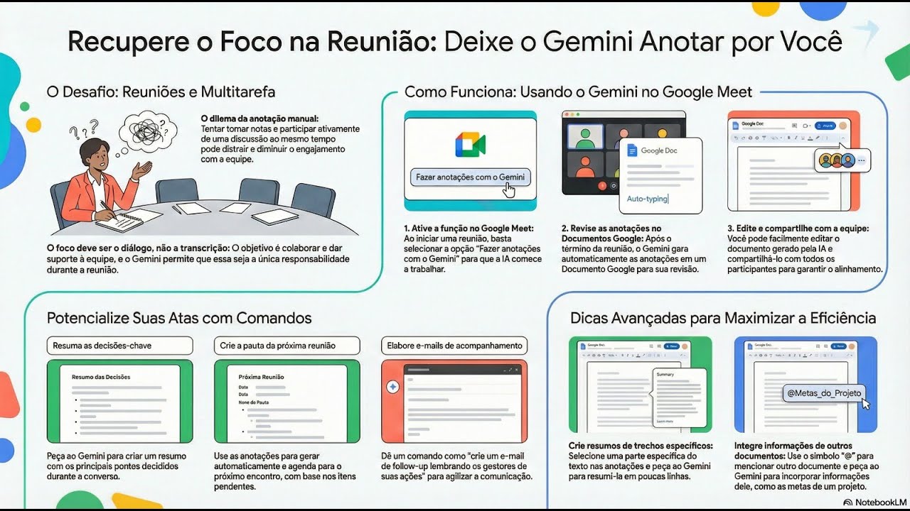 Anotações de Reunião com IA