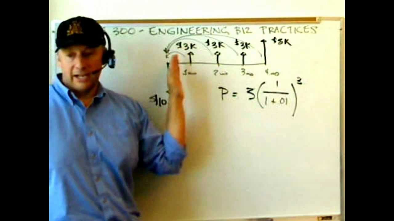 Using a Cash Flow Diagram for Calculation of Net Present Value