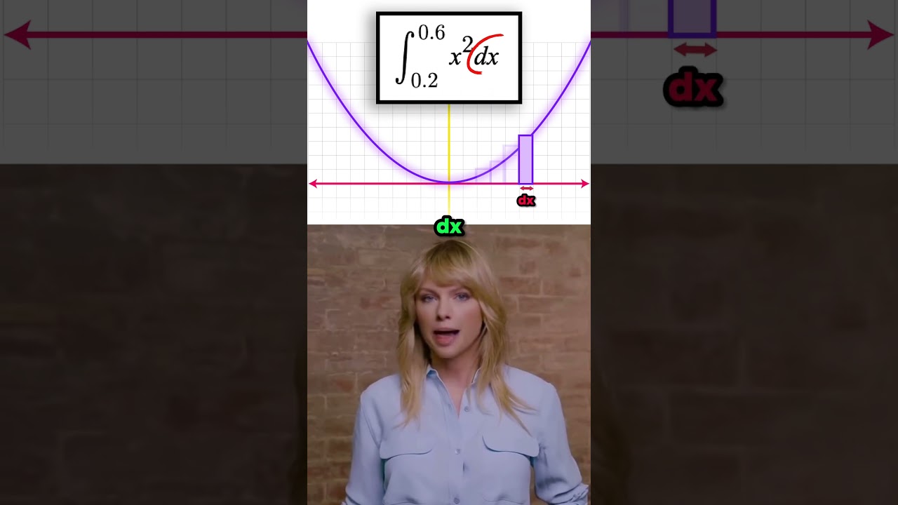 Вот что такое интеграция (краткий урок по ИИ)