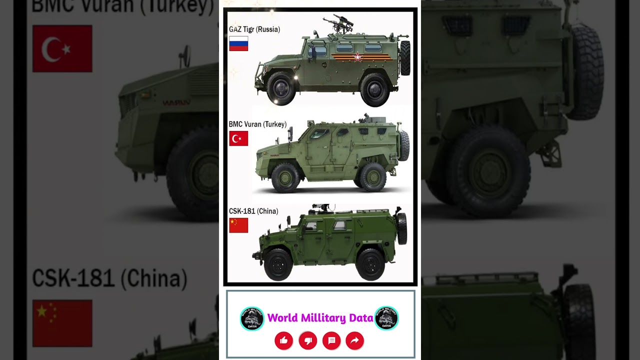 Comparing Military Vehicles: Gas Tigr (Russia) vs BMC Vuran (Turkey) vs CSK-181 (China) Comparison