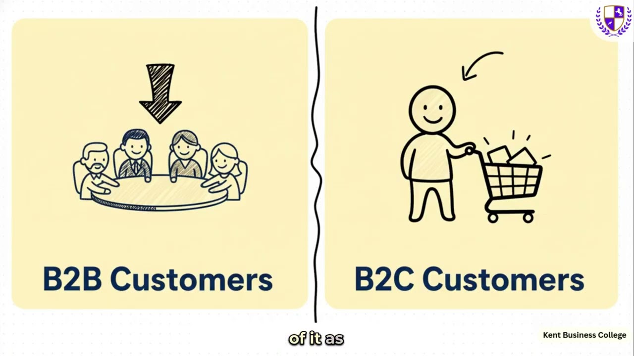 17 l B2B vs B2C Customer Behaviour Explained