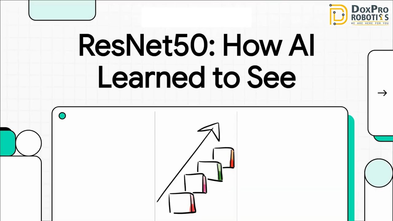 ResNet50 Explained | How AI Learned to See in 6 Minutes