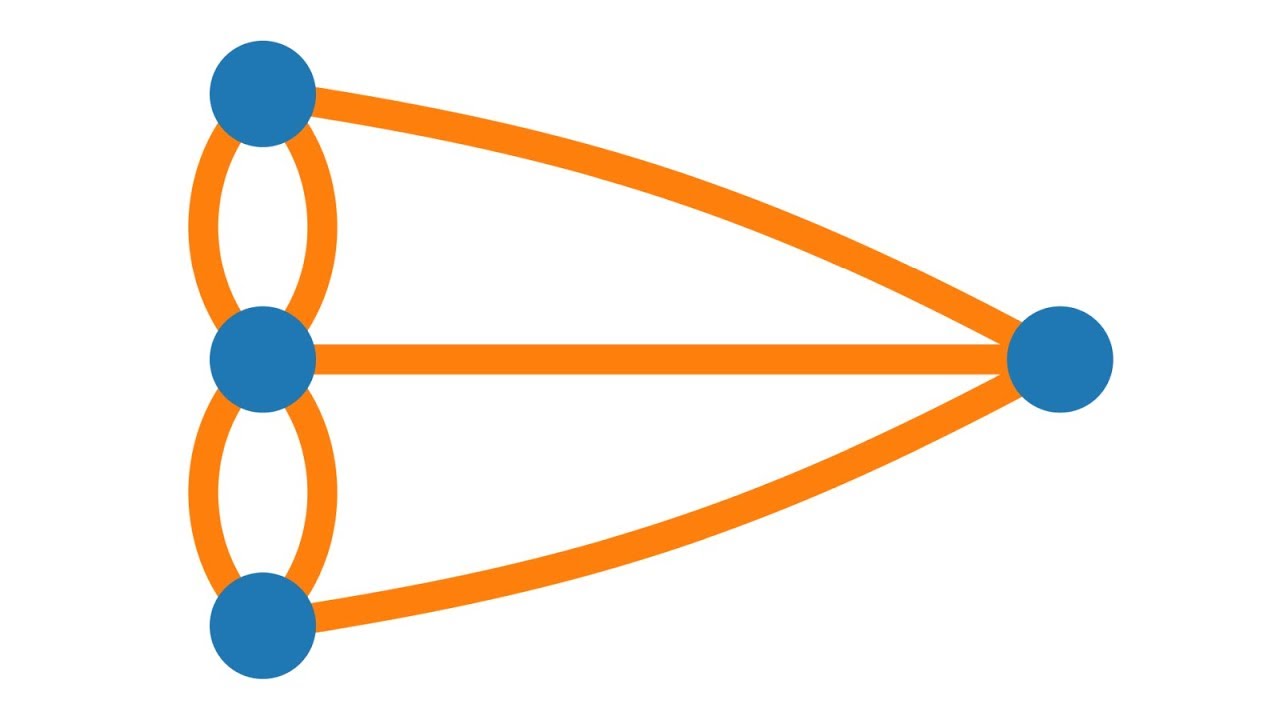 Eulersche Graphen / Das Königsberger Brückenproblem