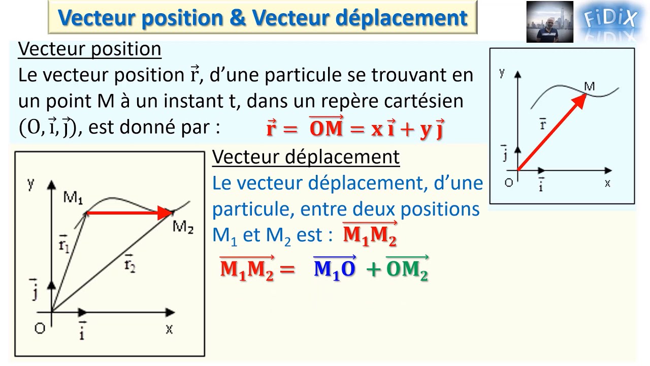 Vecteur position & Vecteur d&eacute;placement