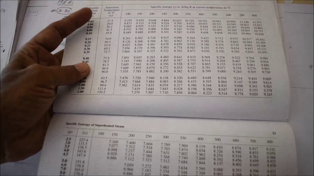 Solving Problem based on Super heated Steam - M3.30 - Engineering Thermodynamics in Tamil