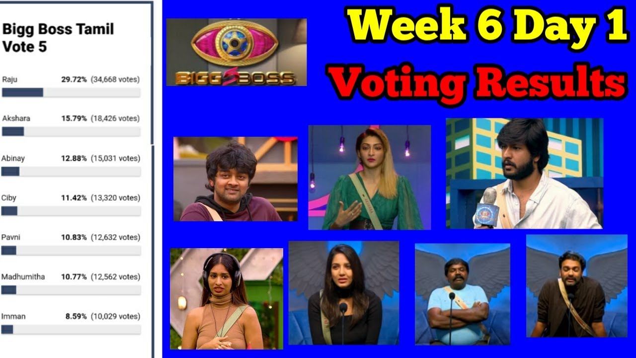 bigg boss 5 tamil vote | bigg boss 5 voting analysis | Week 6 Day 1 | bigg boss 5 voting results
