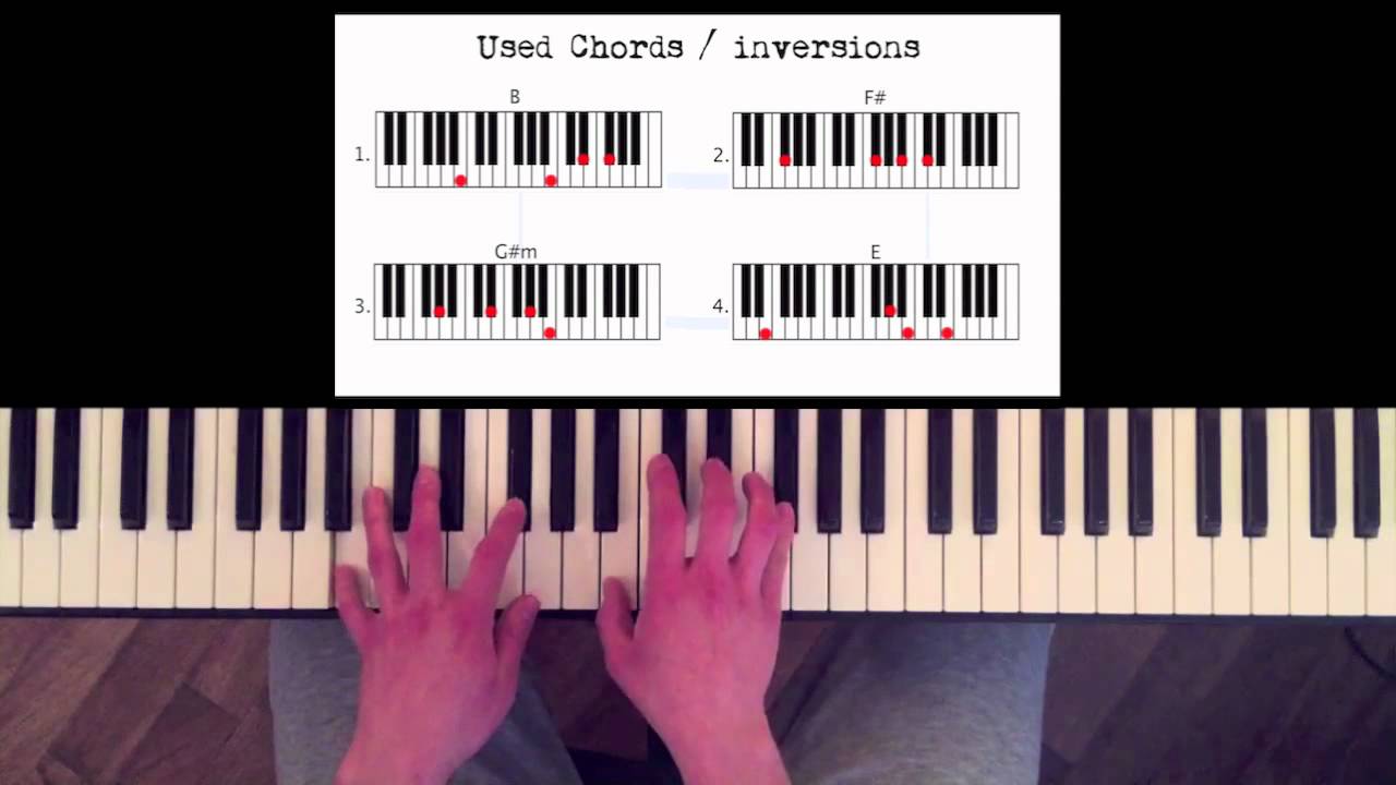 How to play: I'm yours - Jason Mraz. Original Piano lesson. Tutorial by Piano Couture.