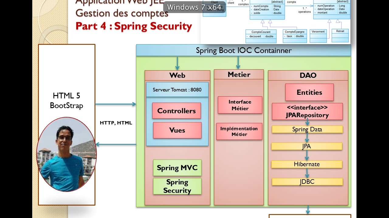 Part 4  Projet JEE Gestion des Comptes Authentification avec Spring Security