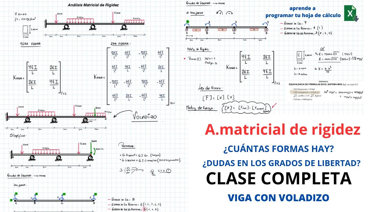 MÉTODO MATRICIAL DE RIGIDEZ / LO debes aprender OBLIGATORIAMENTE