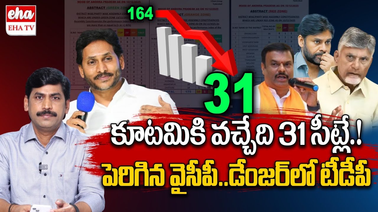 IIT Group Survey on AP Government Performance | CM Chandrababu | YS Jagan | EHA TV