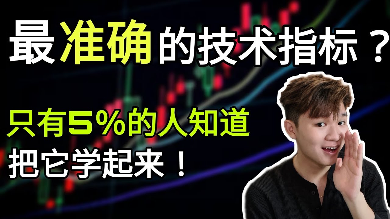 Alligator + Fractal美股马股通吃！技术分析最好的搭配？！
