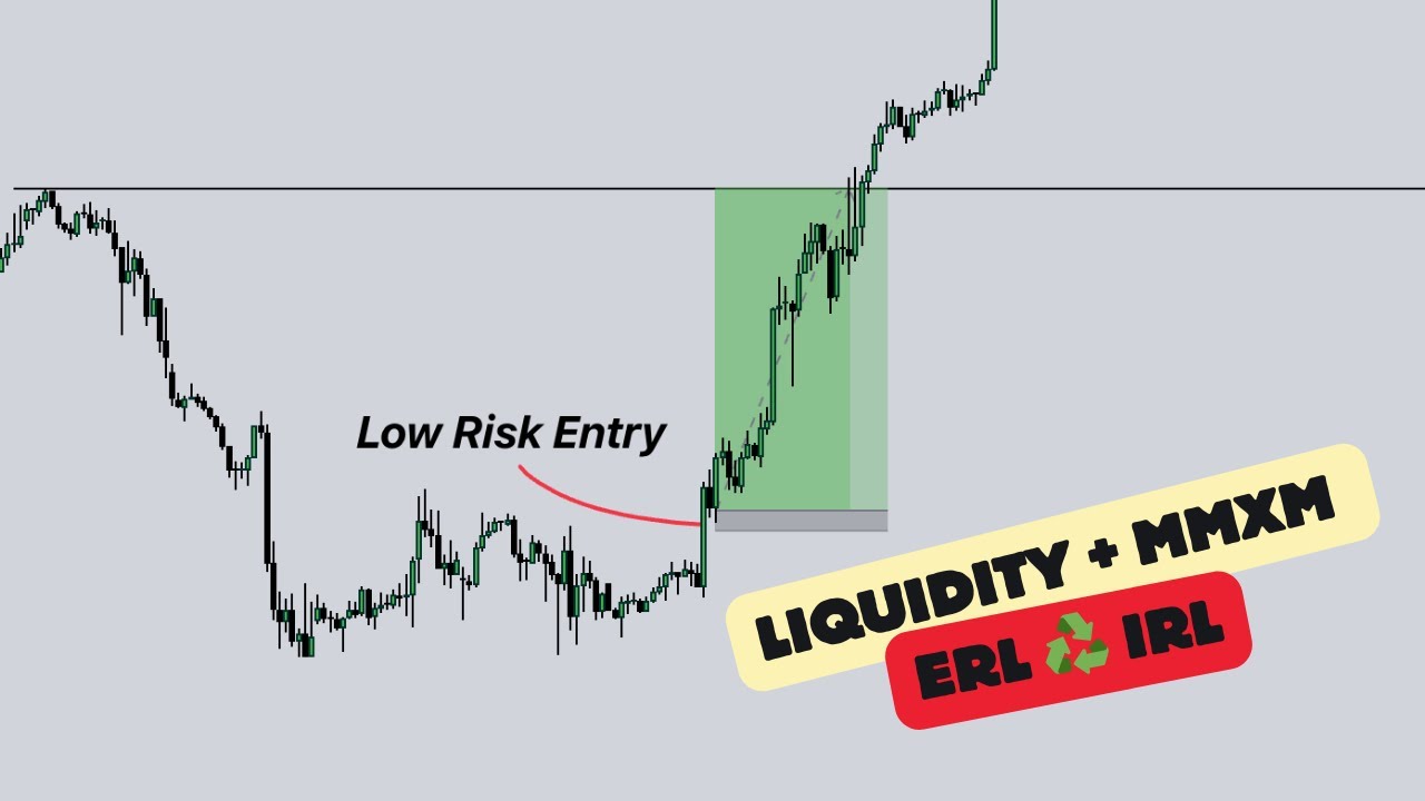 How to CORRECTLY trade MMXM using IRL + ERL Liquidity points (STOP PATTERN TRADING)