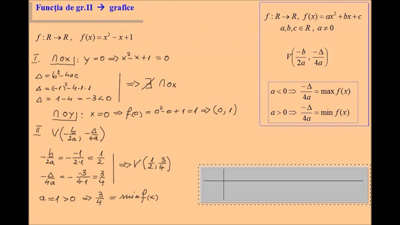 Graficul functiei de gradul 2, exercitii rezolvate