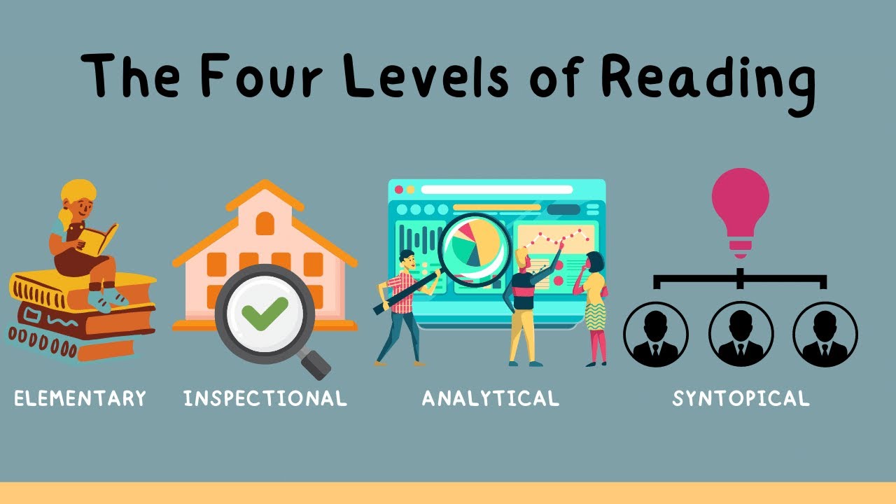 The Four Levels of Reading According to How to Read a Book