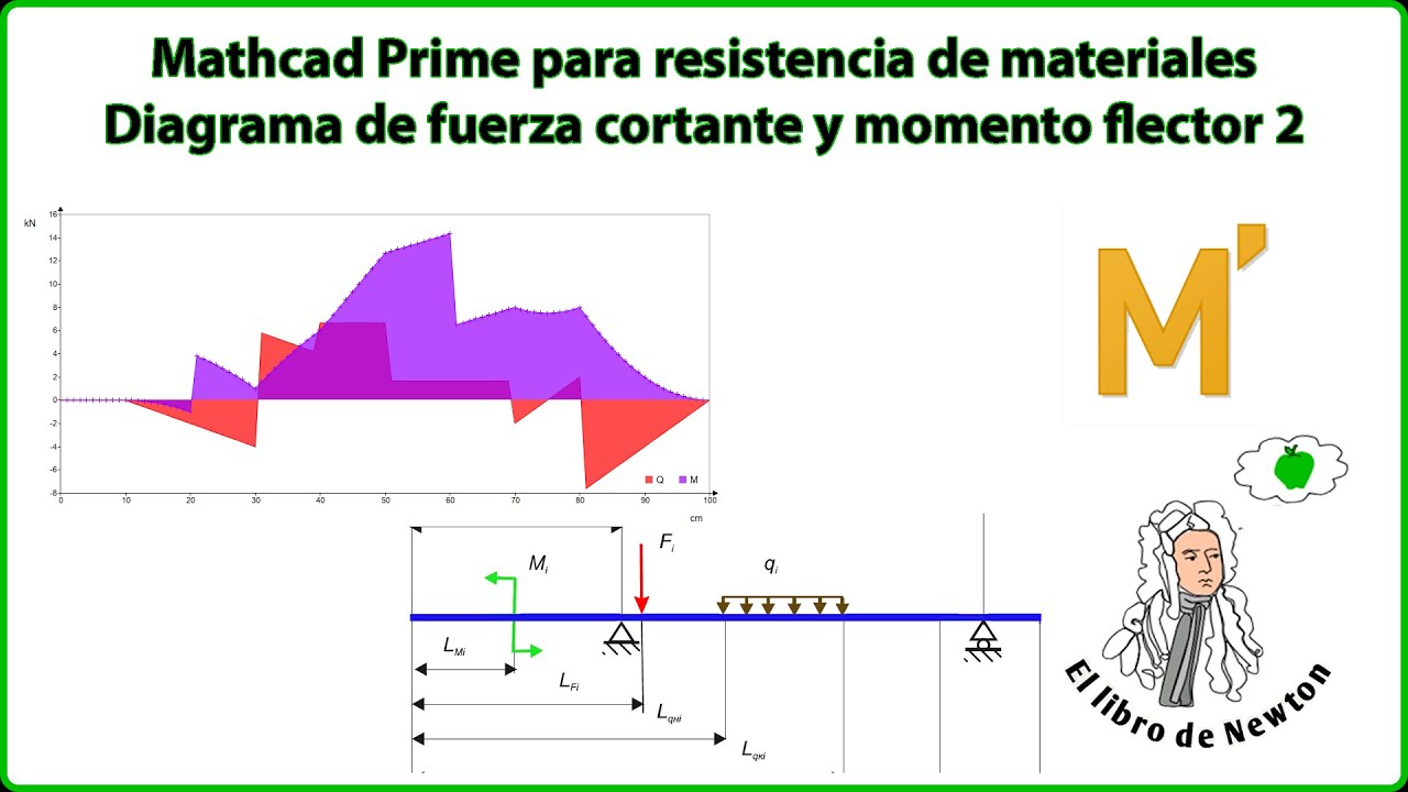 7 Diagrama de fuerza cortante y momento flector con Mathcad Prime  viga con 2 apoyos