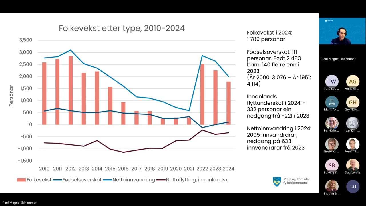 Webinar om Fylkesstatistikken 2025