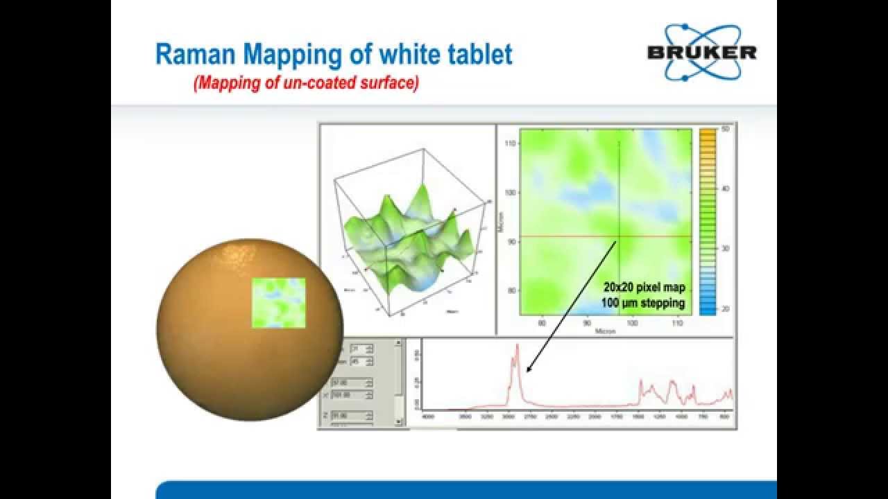 The Use of Raman Spectroscopy in the Pharma Industry