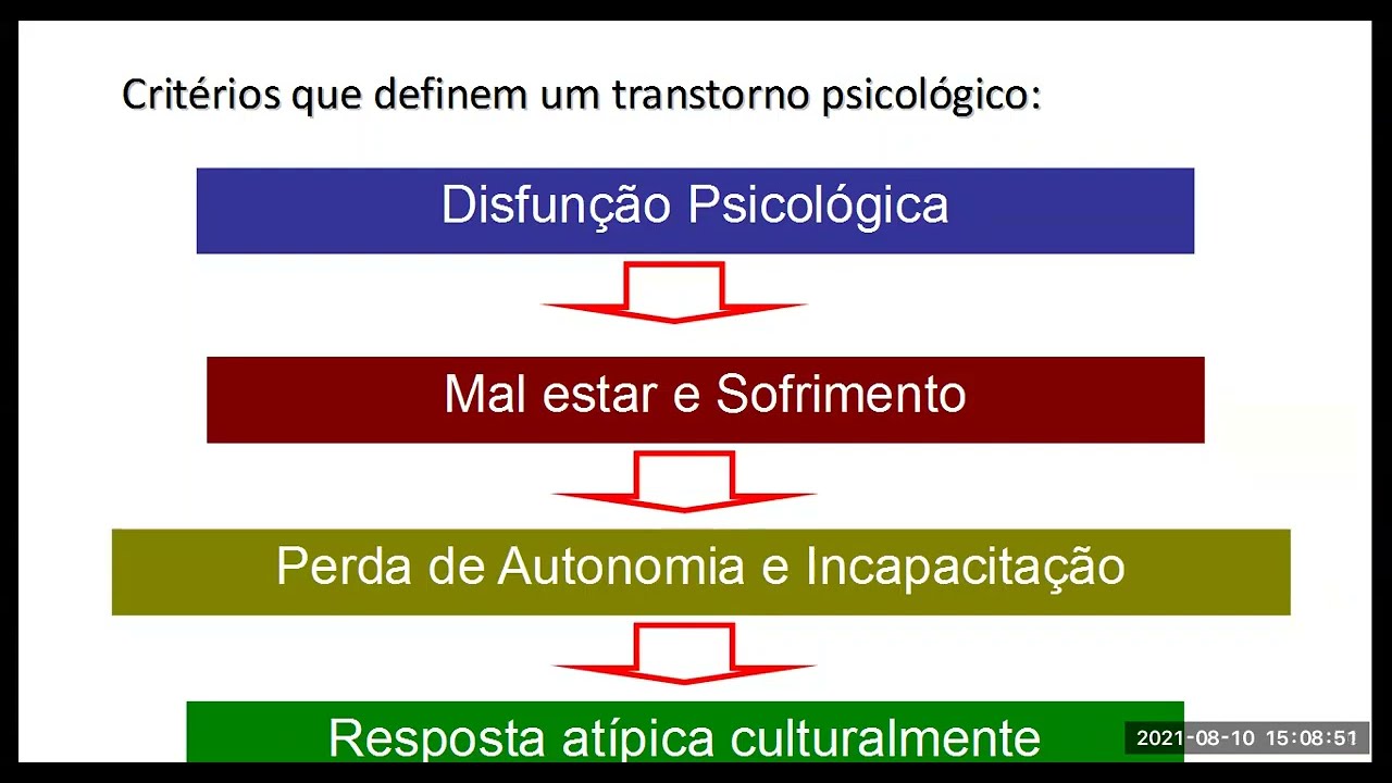 O que é Transtorno Psicológico | Fundamentos de Psicopatologia