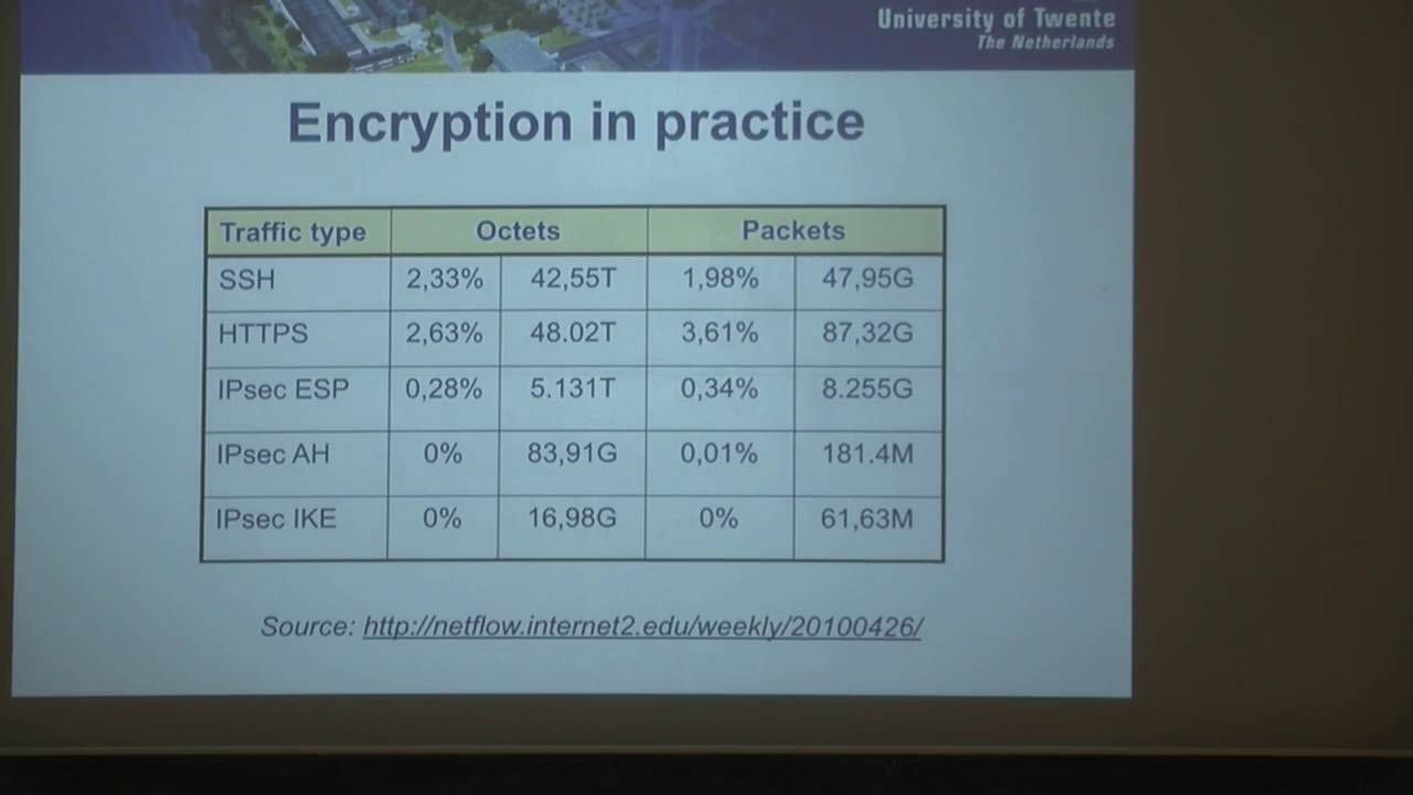 IPsec (recorded lecture)