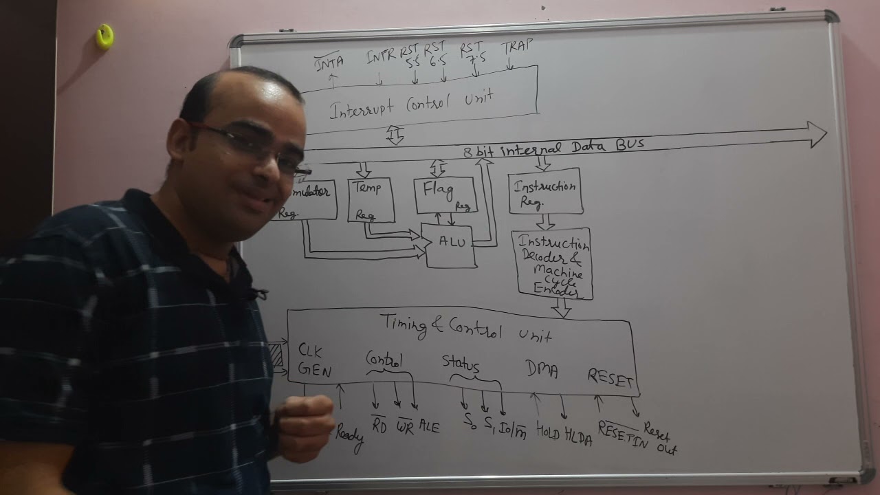 An Interesting story to remember internal architecture of 8085 microprocessor