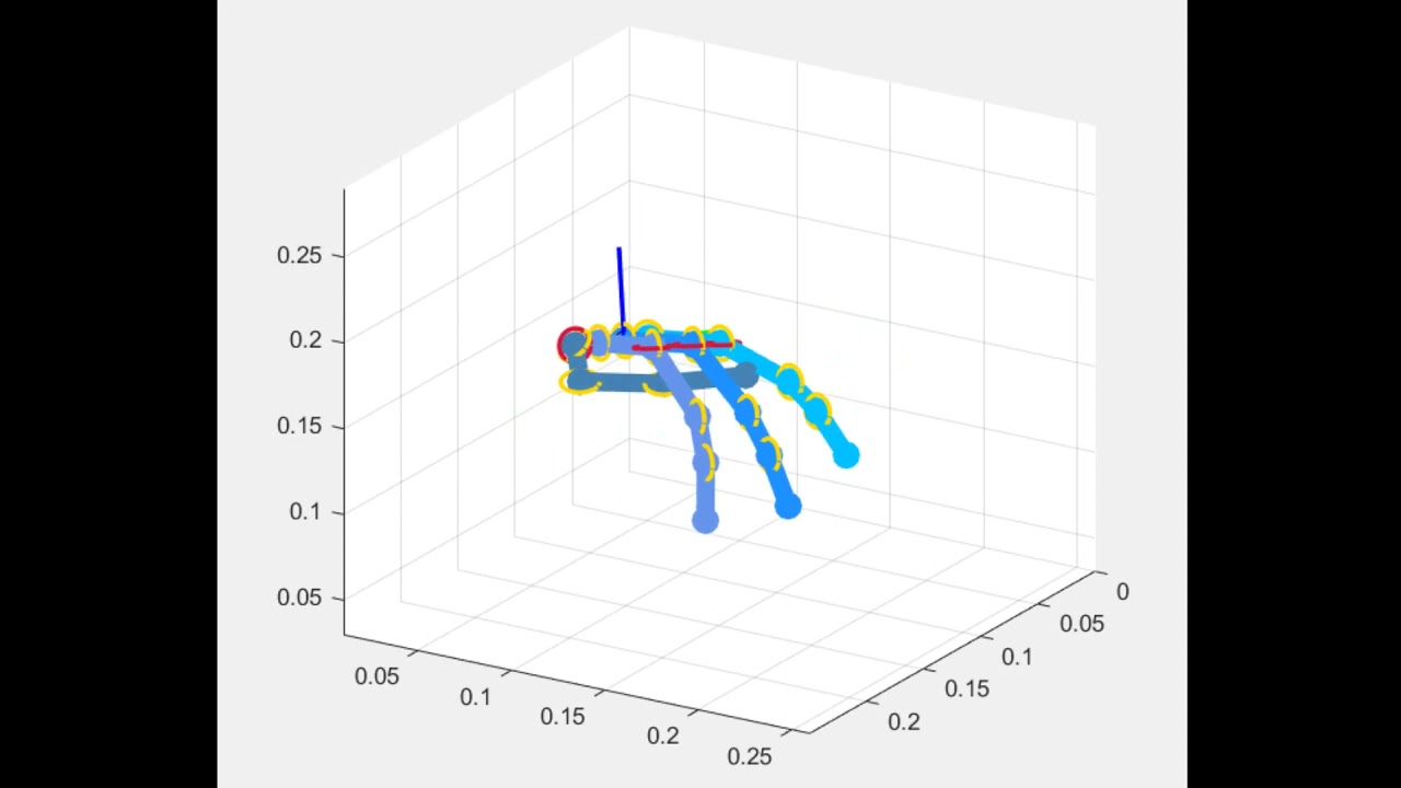MagIK: A Hand-Tracking Magnetic Positioning System Based on a Kinematic Model of the Hand
