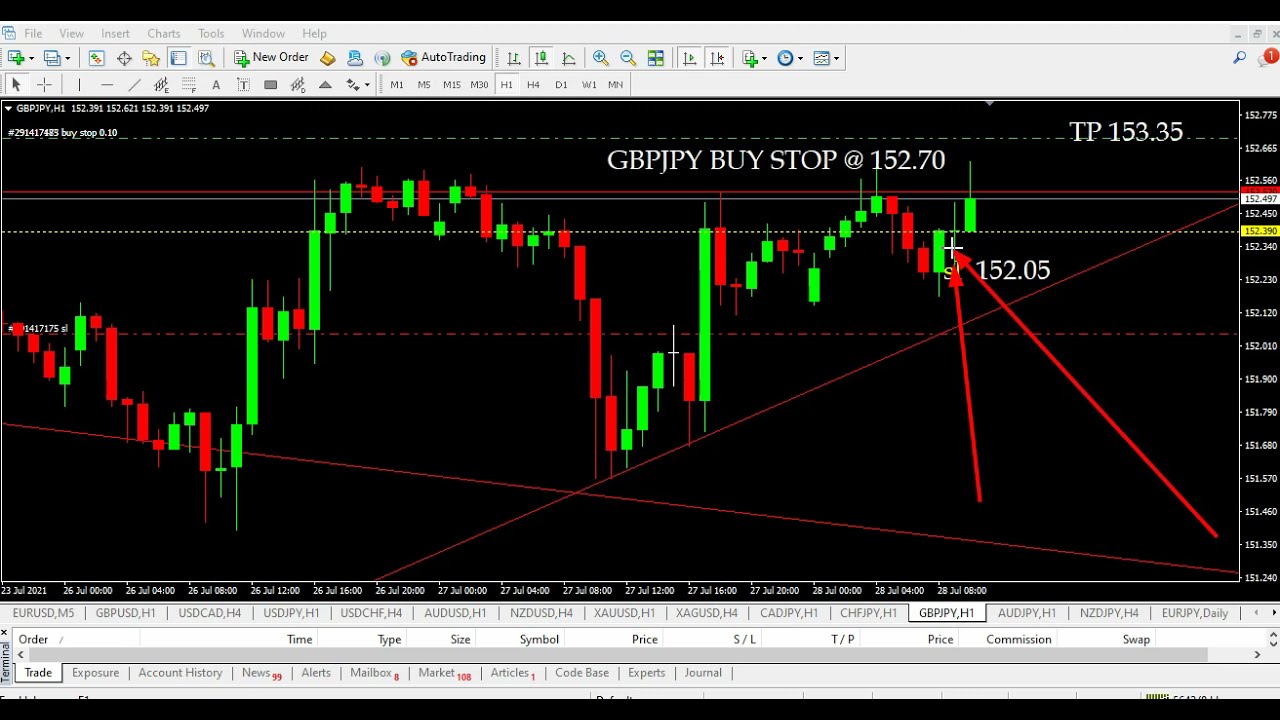 GBPJPY Buying Opportunity And Technical Analysis 28-06-2021 Urdu Hindi Video Tutorial By FaiqFx