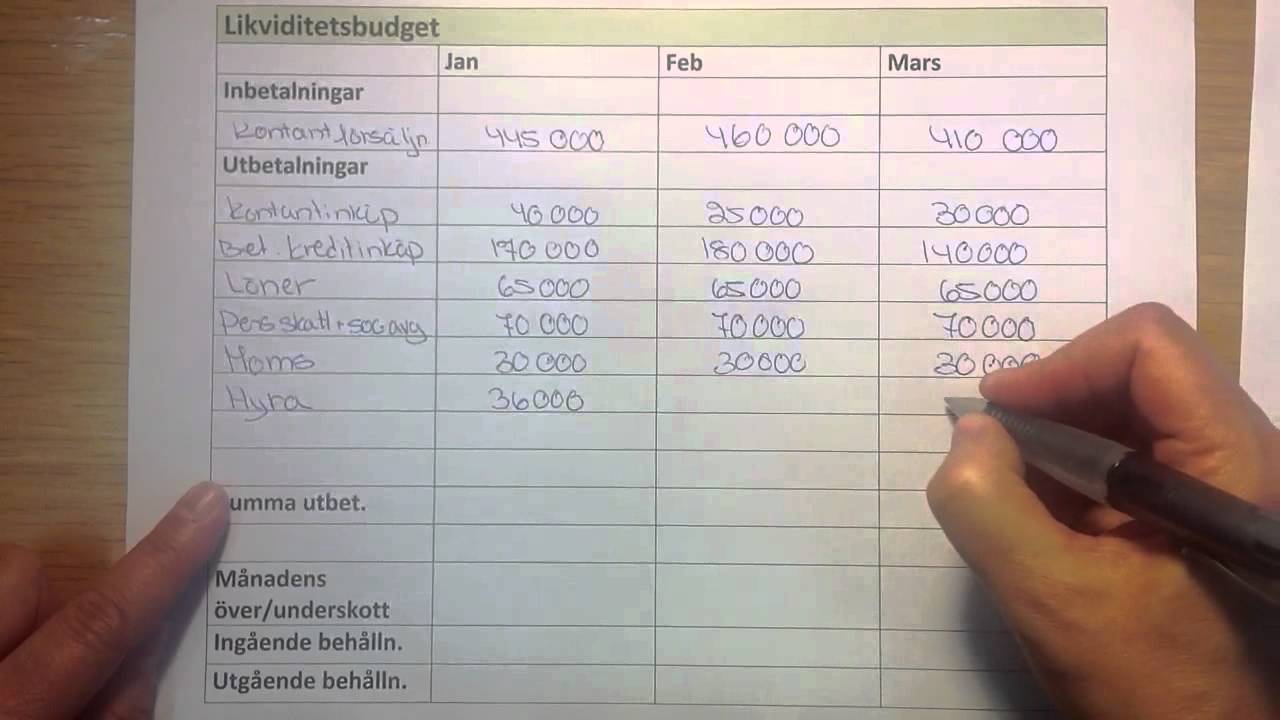 Likviditetsbudget
