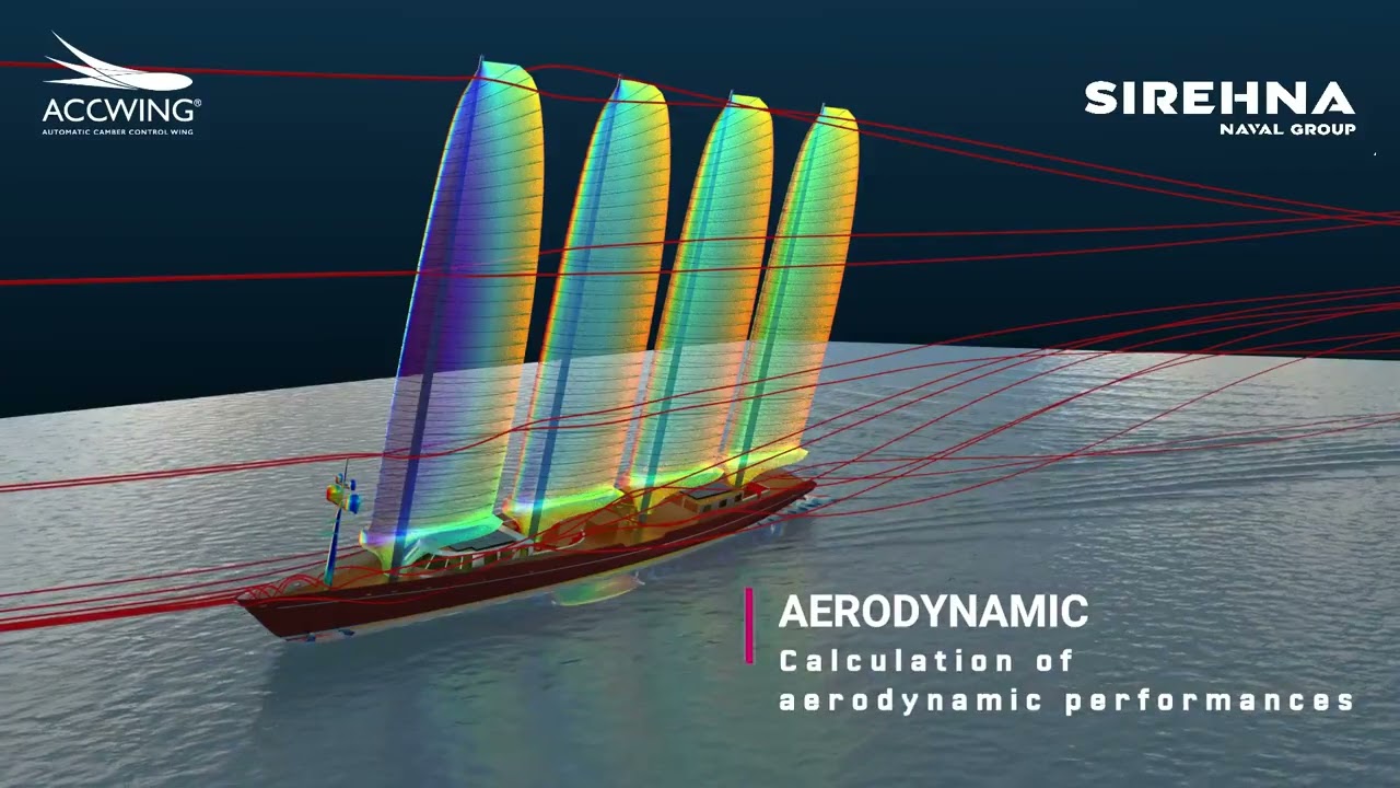 Calculation of hydrodynamic & aerodynamic performances of ACCWING patented wingsail concept.