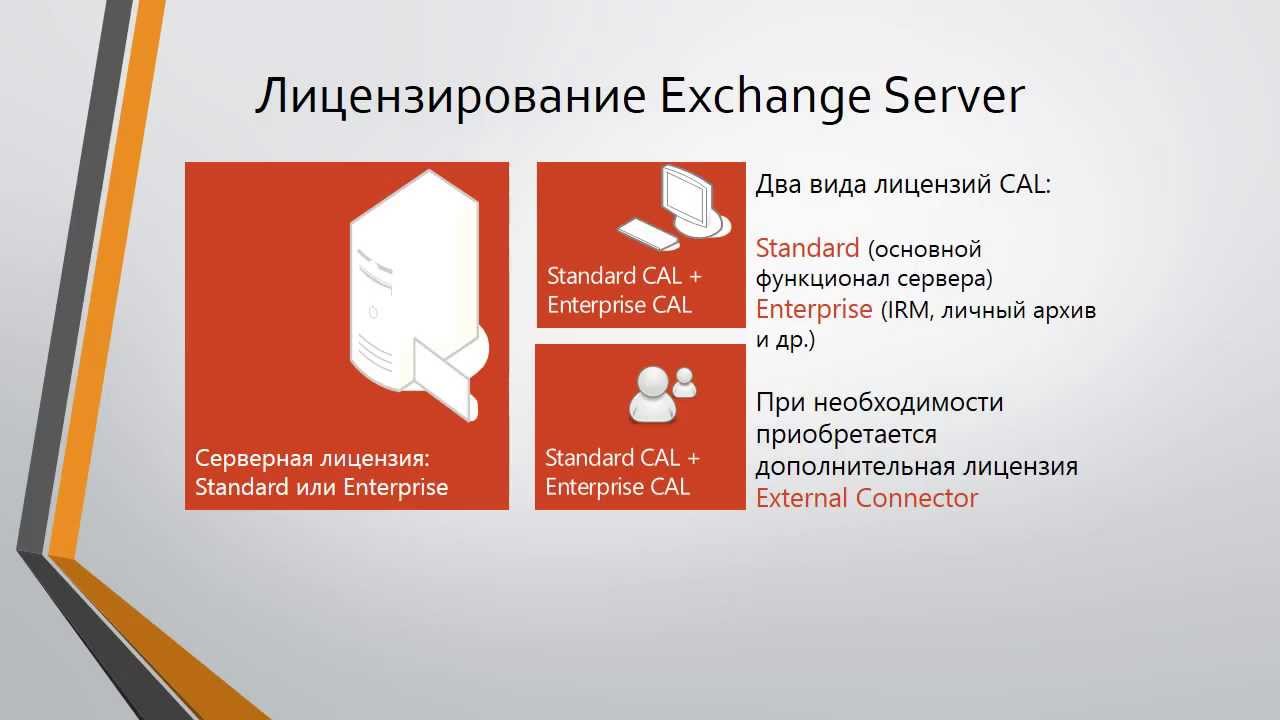Лицензирование Exchange Server 2013