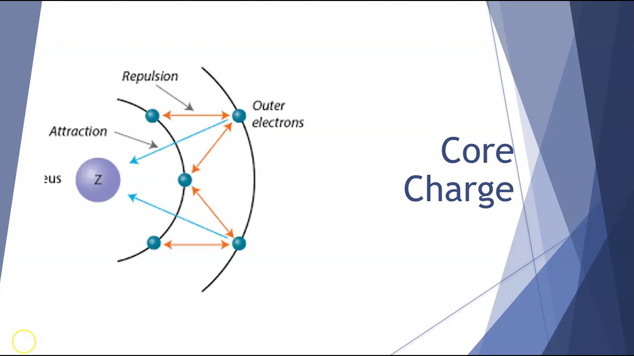 PT2 VCE Chemistry Unit 1 Core Charge
