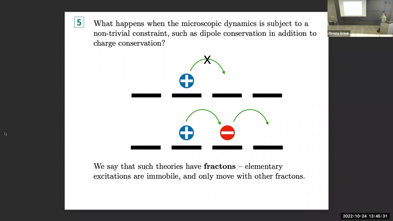 Andrew Lucas - Hydrodynamics of kinematically constrained fluids - 10-24-22