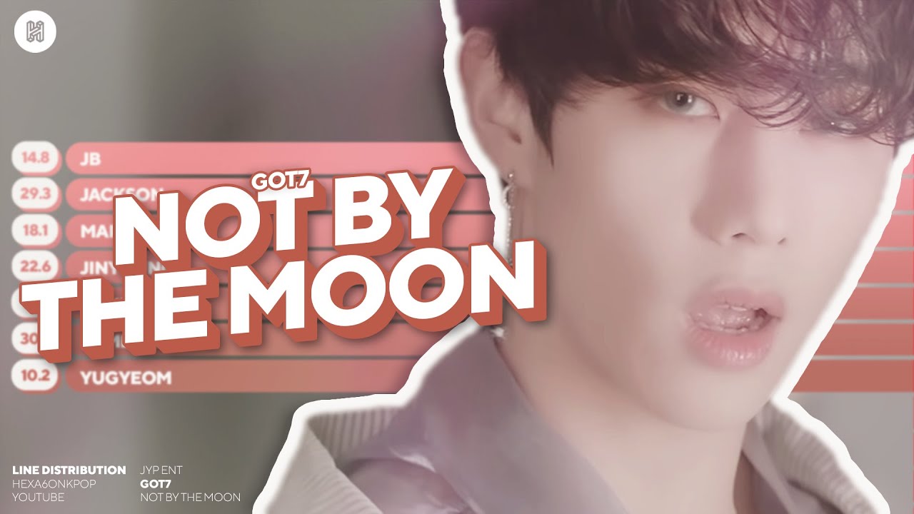 GOT7 - NOT BY THE MOON Line Distribution (Color Coded)