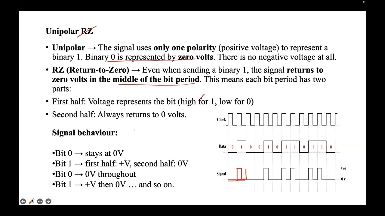 Types of Encoding Techniques in Computer Networks