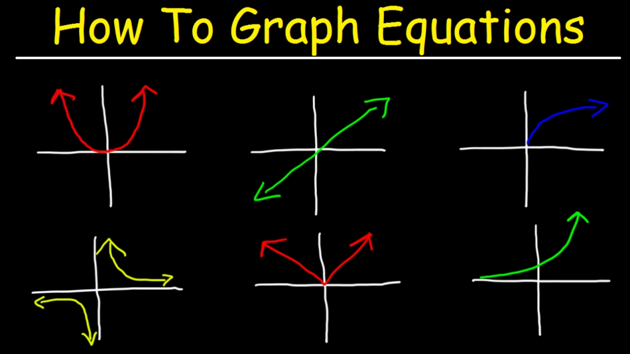 How To Graph Equations - Linear, Quadratic, Cubic, Radical, & Rational Functions
