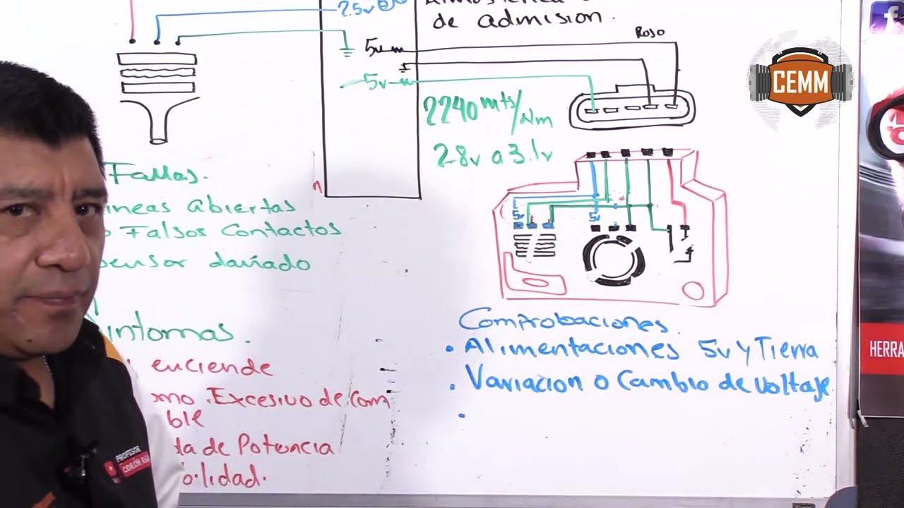 Sensor MAP: FALLAS Y S&Iacute;NTOMAS Y COMPROBACIONES