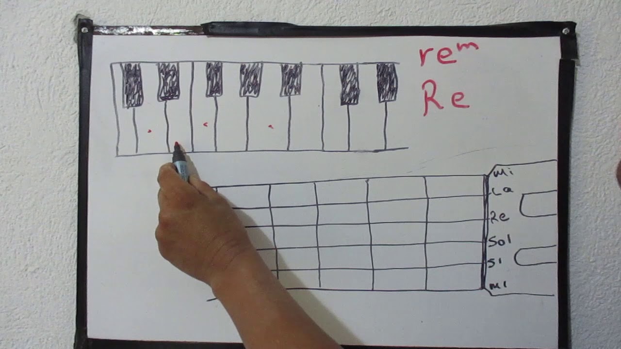 SABES CUANTO SE PARECEN EL PIANO Y LA GUITARRA?