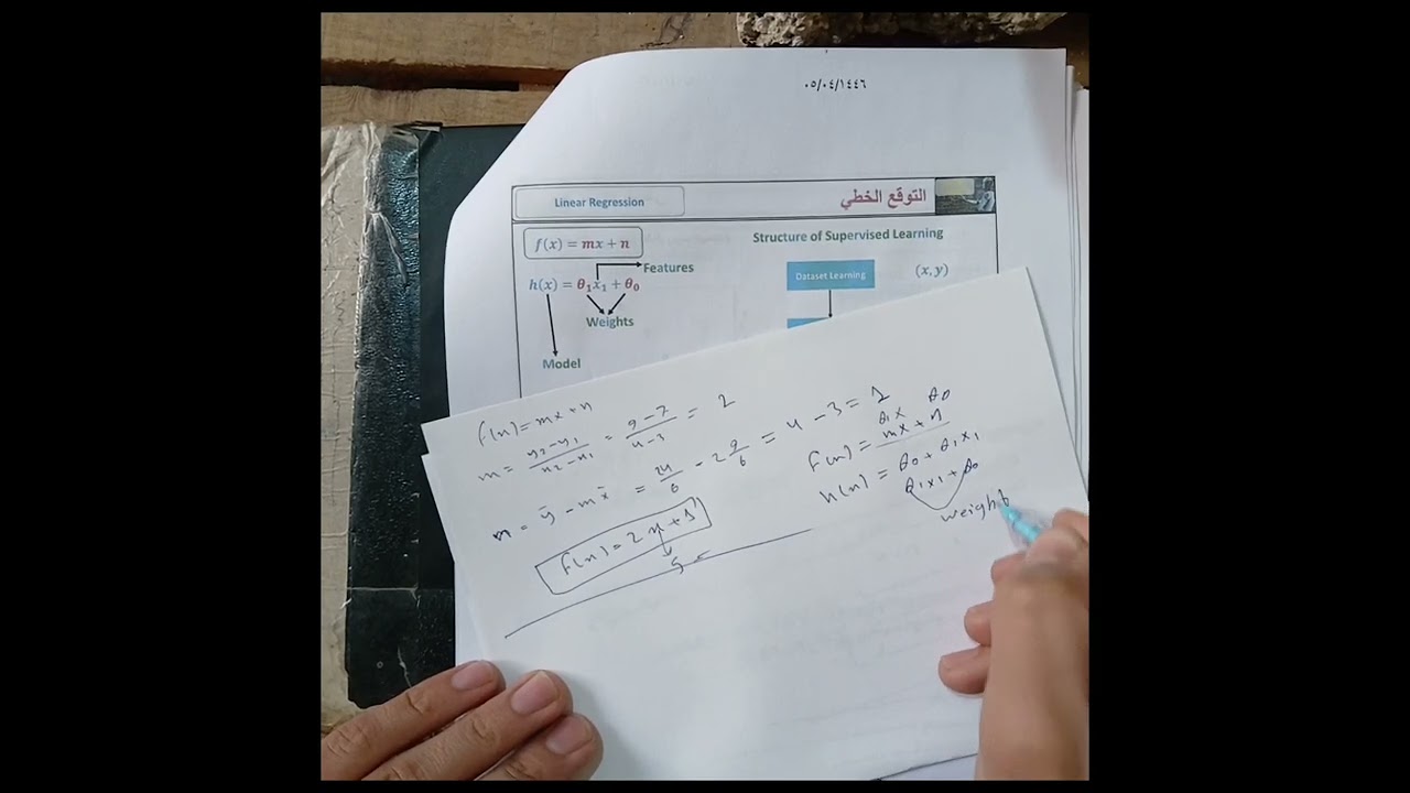 تعلم الآلة Machine Learning , تعلم خاضع للإشراف Supervised Learning , التوقع الخطي Linear Regression