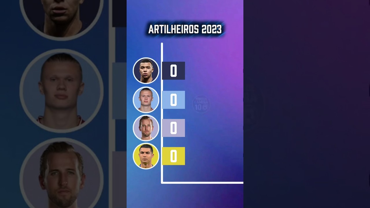 Artilheiros 2023 