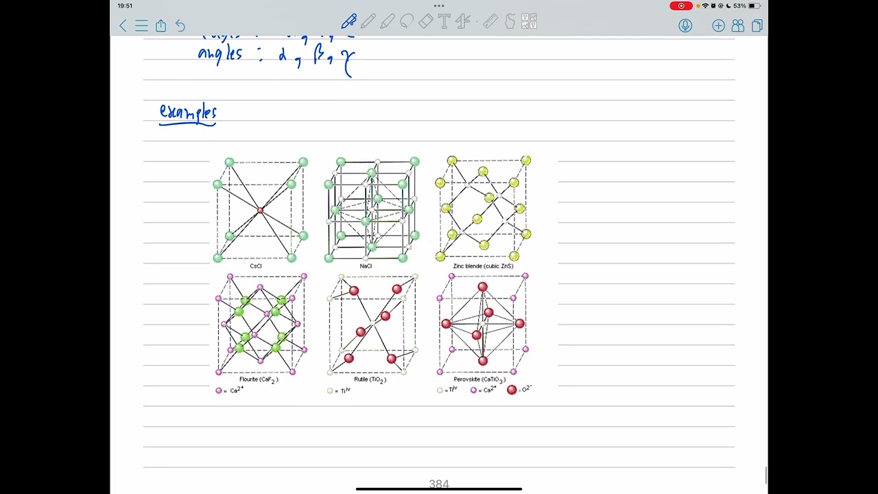 [eng] unit cell (materials science)