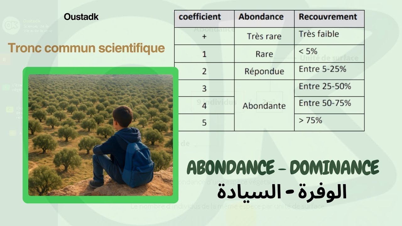 TCS |L’abondance et la dominance en SVT !