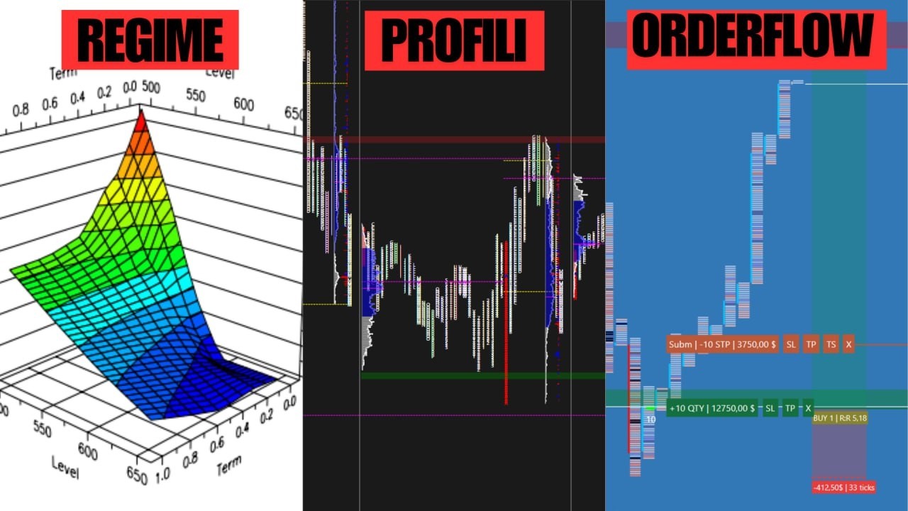 3 Semplici Step Per Diventare profittevole