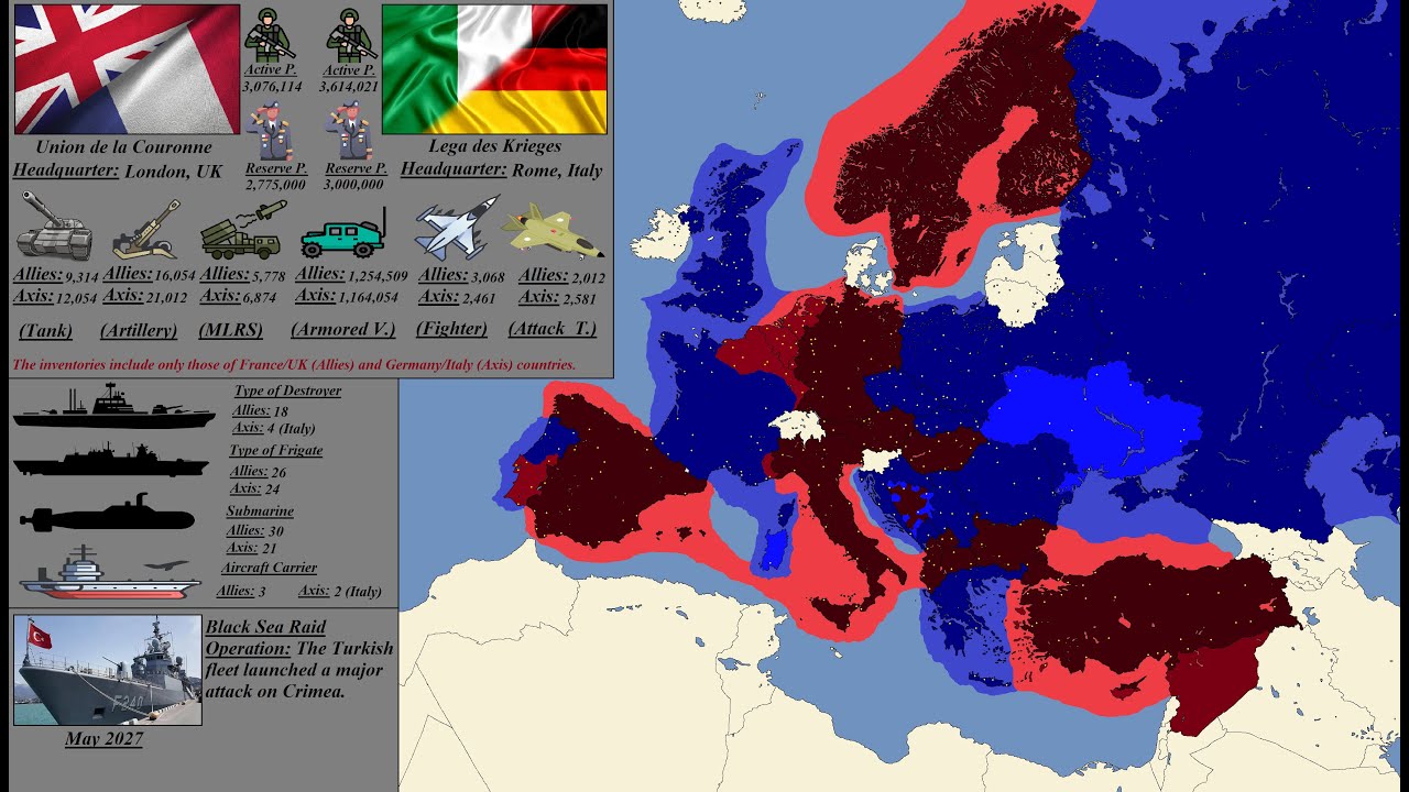 Axis vs Allies 2025 with Army Sizes