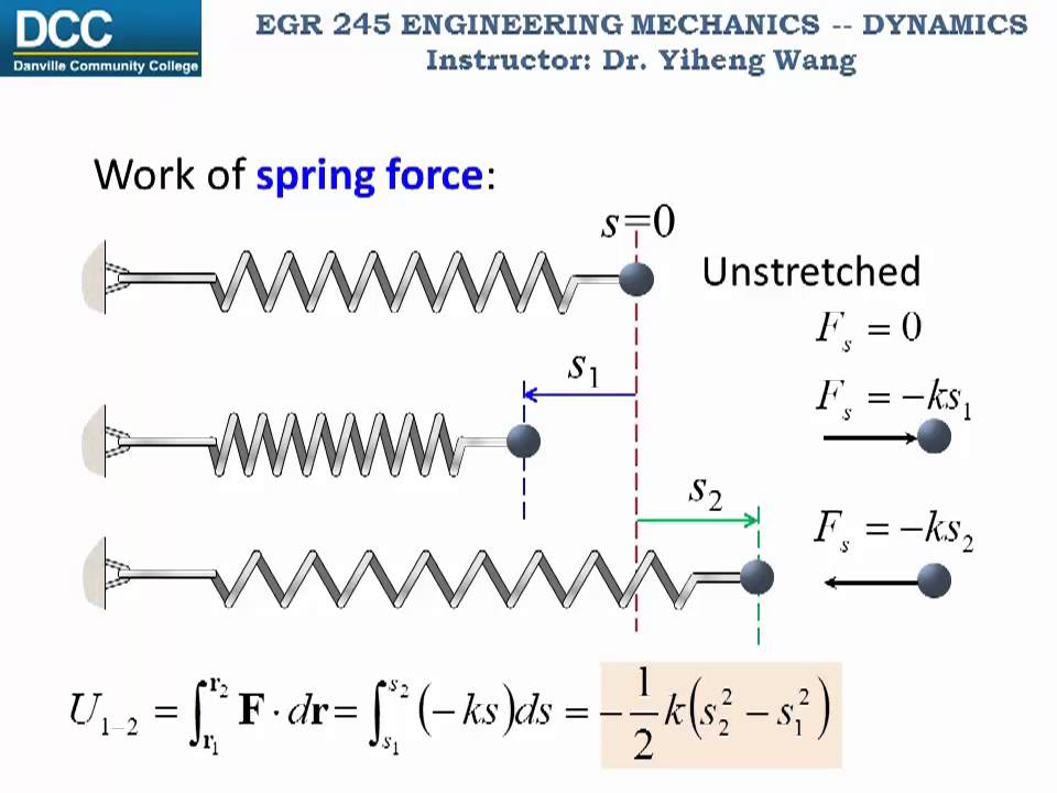 Dynamics Lecture 15: The work of a force