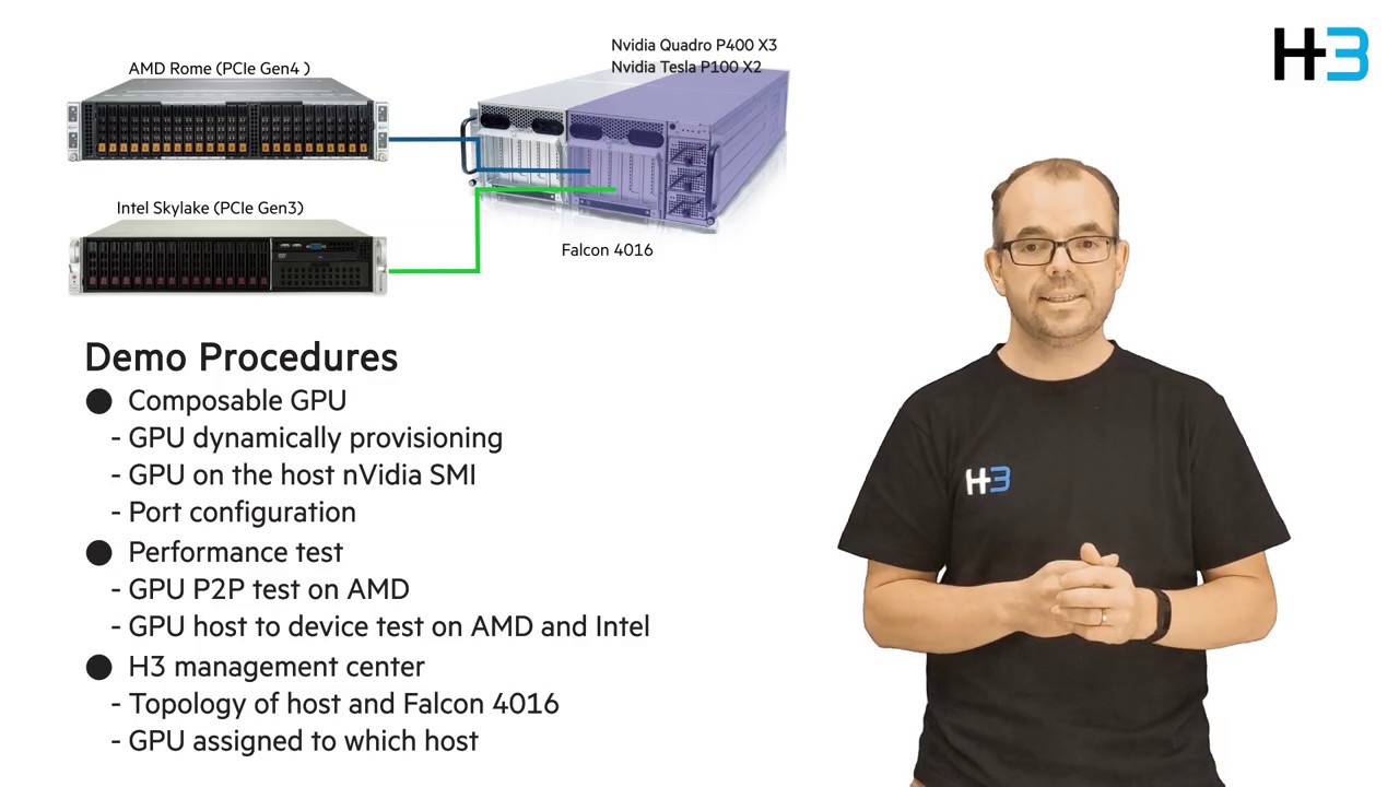 Why H3 Platform Video Series - Web GUI Demos & Performance Testing