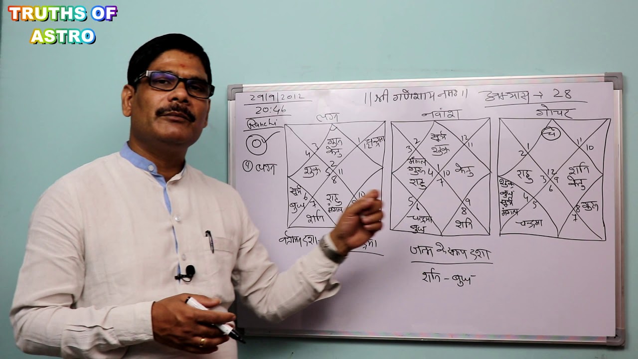 Kundali Vishleshan 28, How to read education and health in a horoscope