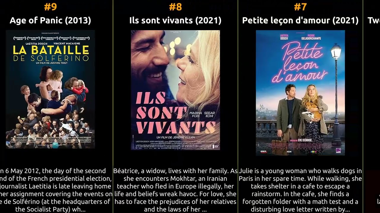 Laetitia Dosch - Best movies