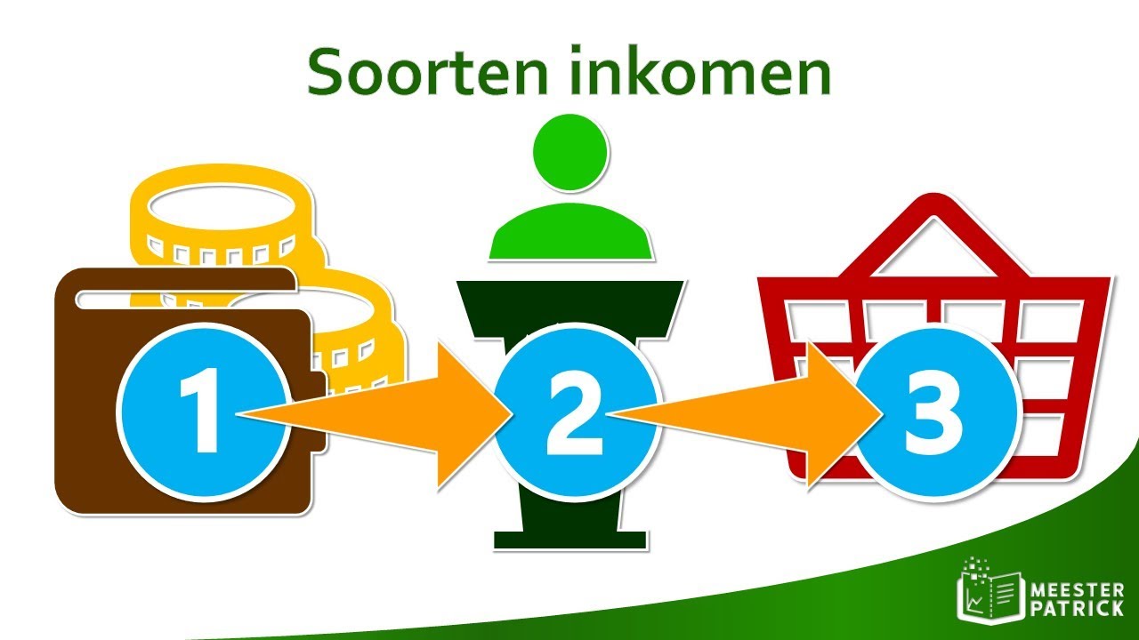 Soorten inkomen | Economie