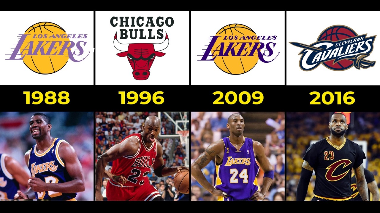 Every NBA Champion in History 1947–2024