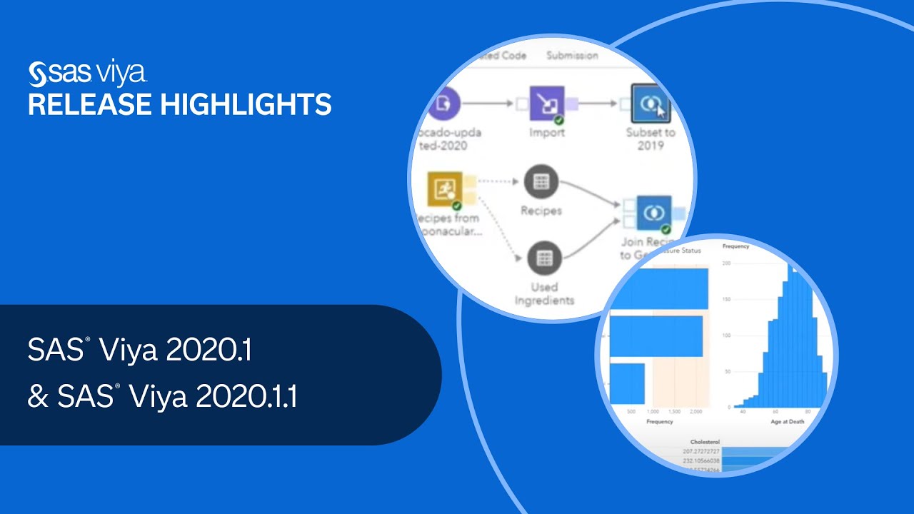 Release Highlights for SAS Viya 2020.1 and SAS Viya 2020.1.1